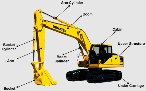 excavator booms and arms